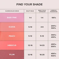 Fard à joues liquide sérum estompant