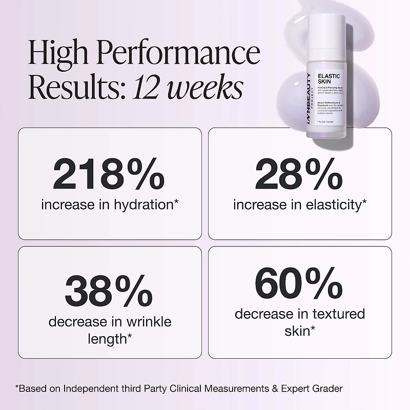 Elastic Skin Firming & Plumping Vegan Growth Factor Serum with Copper Peptides