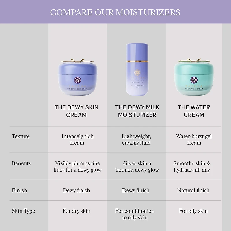 The Water Cream Oil-Free Pore Minimizing Refillable Moisturizer
