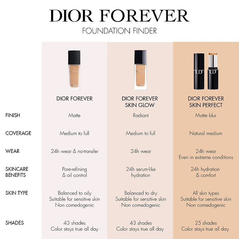 Fond de teint en bâton polyvalent Forever Skin Perfect
