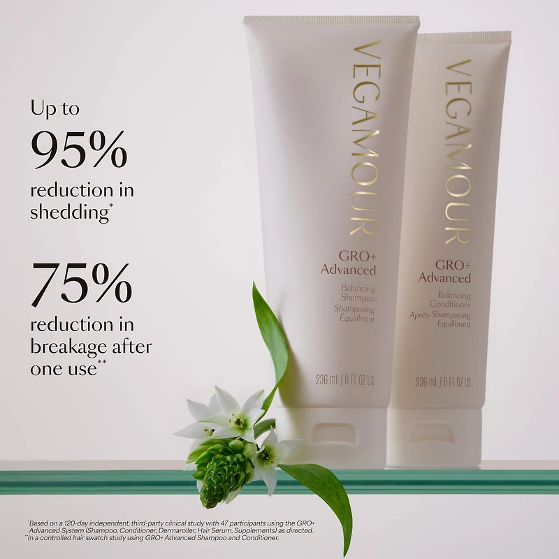 GRO+ Advanced Balancing Shampoo for Severe Signs of Thinning