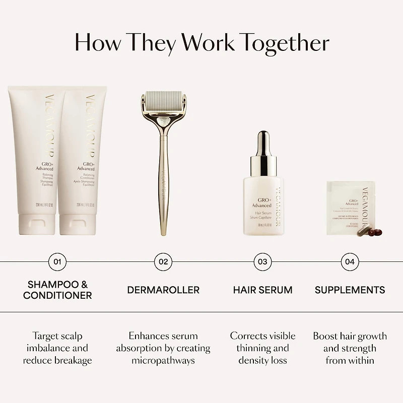 GRO+ Advanced Balancing Conditioner for Severe Signs of Thinning
