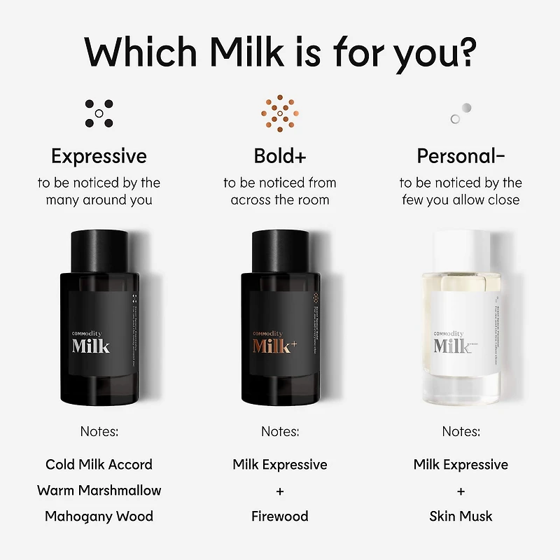 Eau de parfum Milk Expressive avec des notes guimauve et bois d’acajou