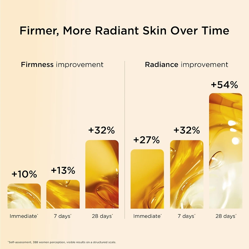 DOUBLE SERUM® To Firm, Boost Radiance & Refine Pores