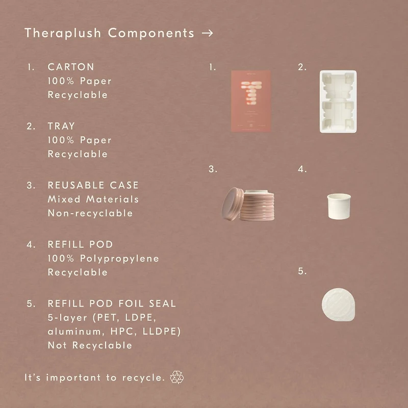 Theraplush “Hold” Refillable Overnight Retinol Hand Repair Cream