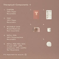 Theraplush “Hold” Refillable Overnight Retinol Hand Repair Cream