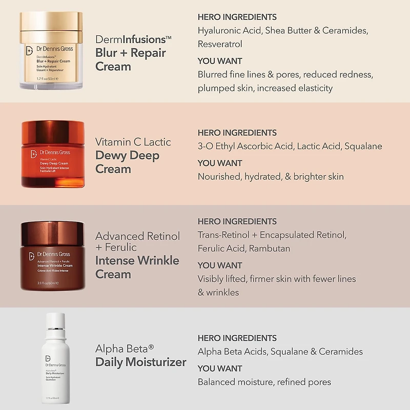 Crème réparatrice et floutante DermInfusions™ avec acide hyaluronique peptides