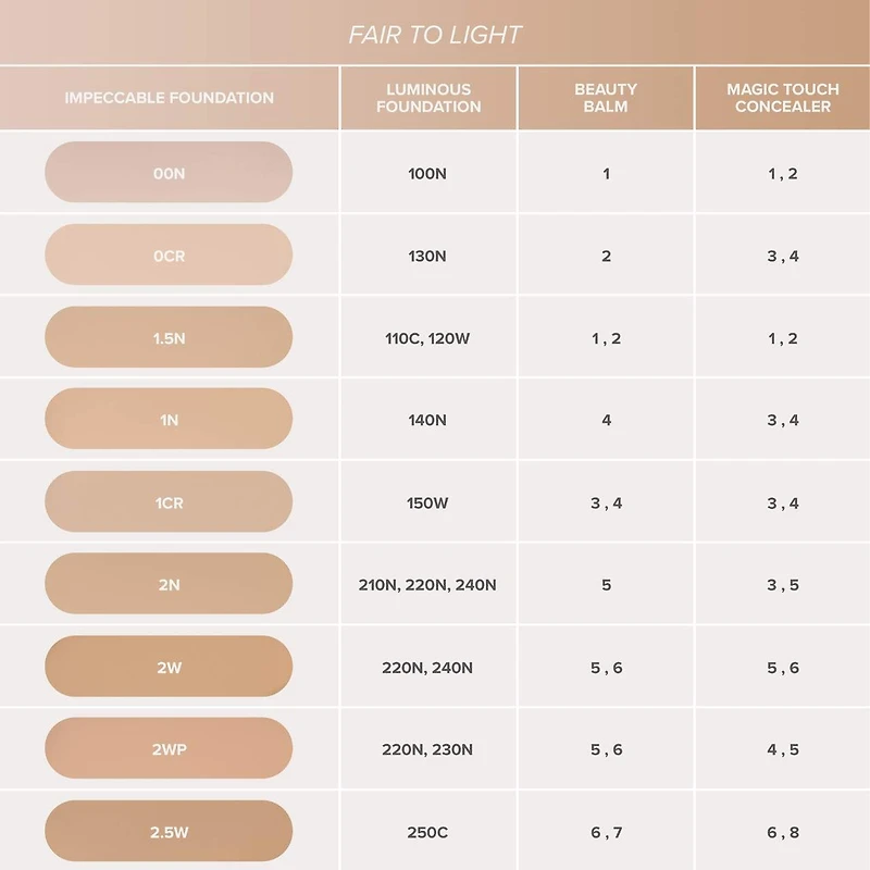 Impeccable Blurring Second-Skin Matte Foundation
