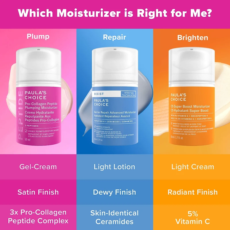 Gel-crème hydratant et repulpant avec peptides pro-collagène