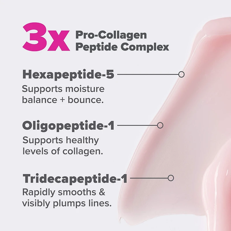 Gel-crème hydratant et repulpant avec peptides pro-collagène