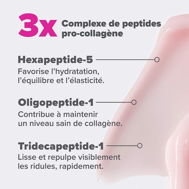 Gel-crème hydratant et repulpant avec peptides pro-collagène