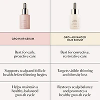 GRO+ Advanced Hair Serum for Severe Signs of Thinning
