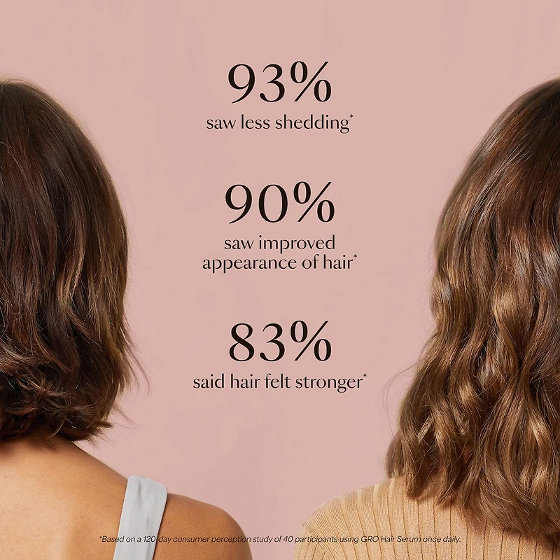 GRO Hair Serum for Thinning