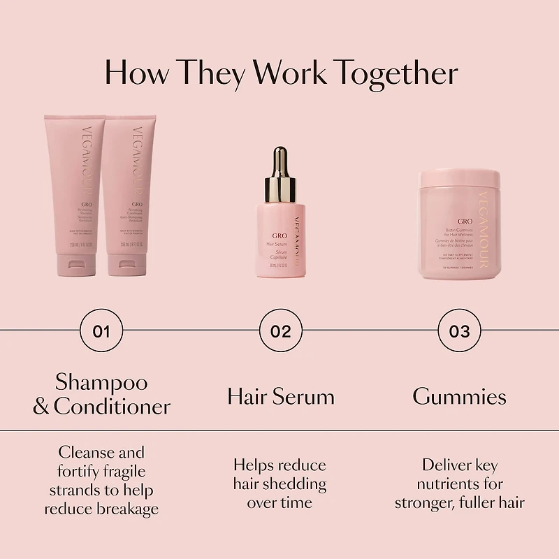 GRO Hair Serum for Thinning