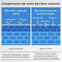 Hydratant réparateur de la barrière cutanée RESIST avec céramides