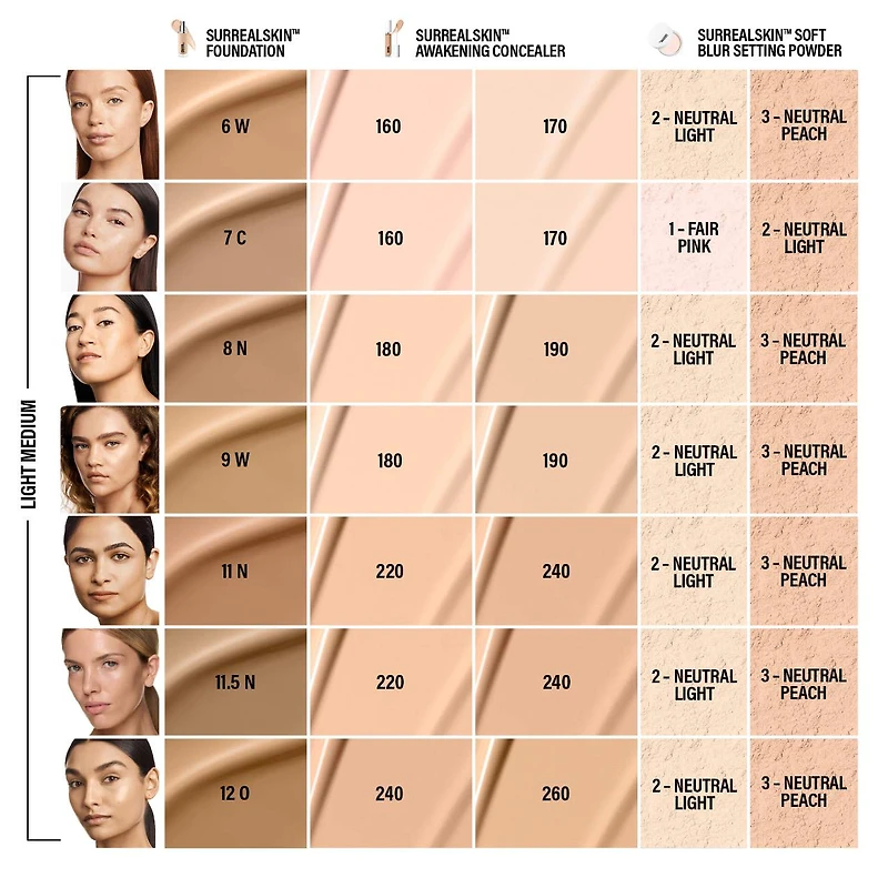 Fond de teint hydratant lumineux SurrealSkin™