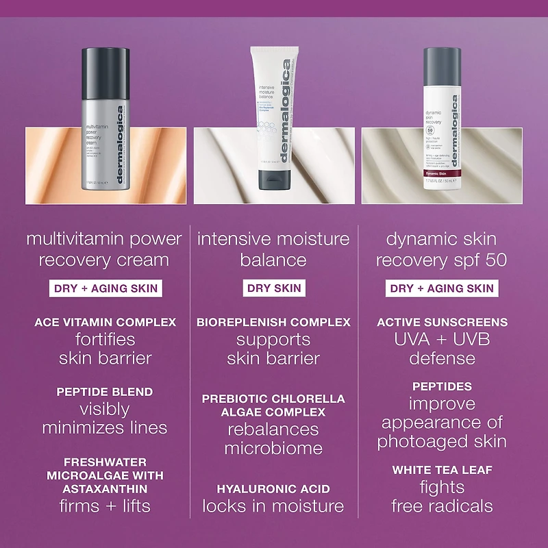 Multivitamin Power Recovery Cream