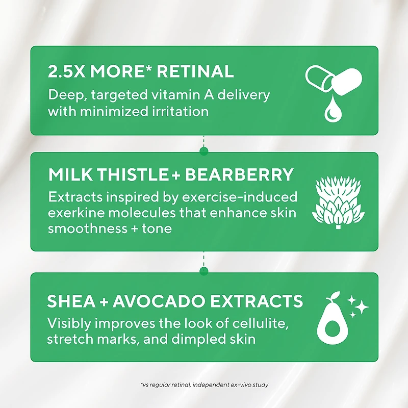 Retinal ReSculpt Firming Body Treatment Cream 