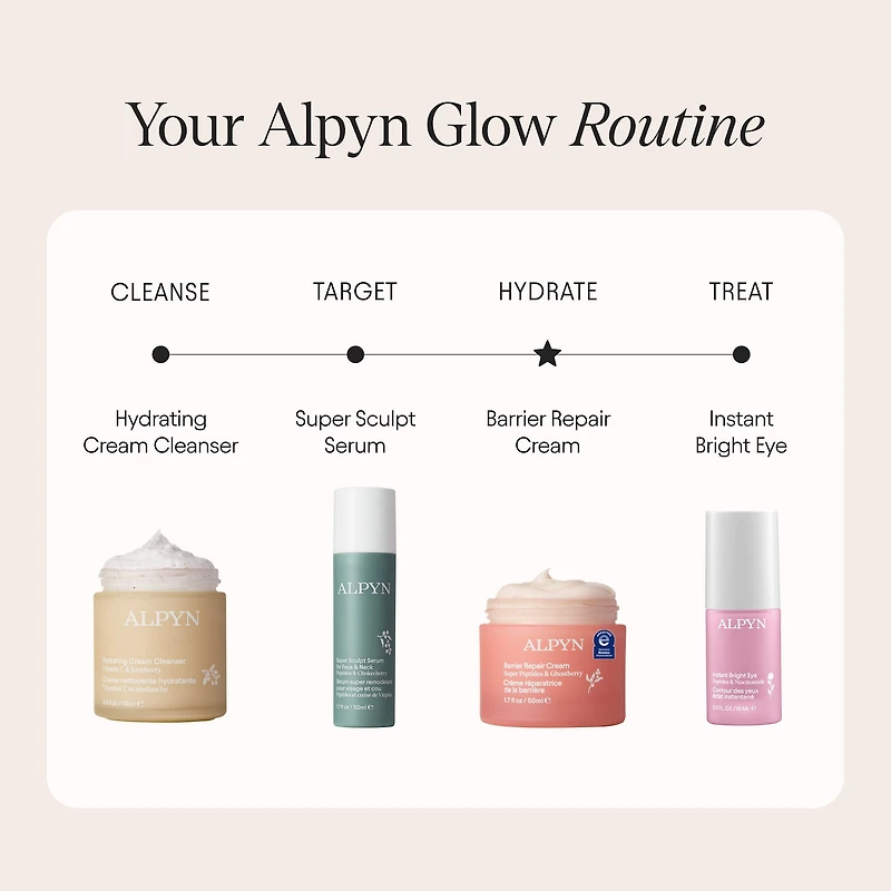 Super Peptide & Ghostberry Moisturizer for Eczema, Barrier and Wrinkle Repair