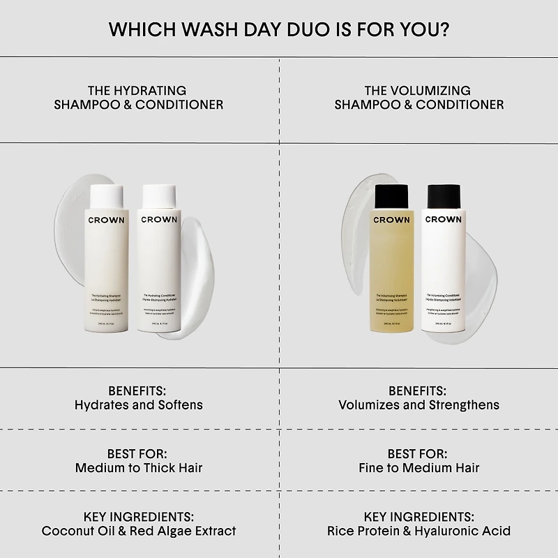The Hydrating Conditioner pour cheveux secs et abîmés