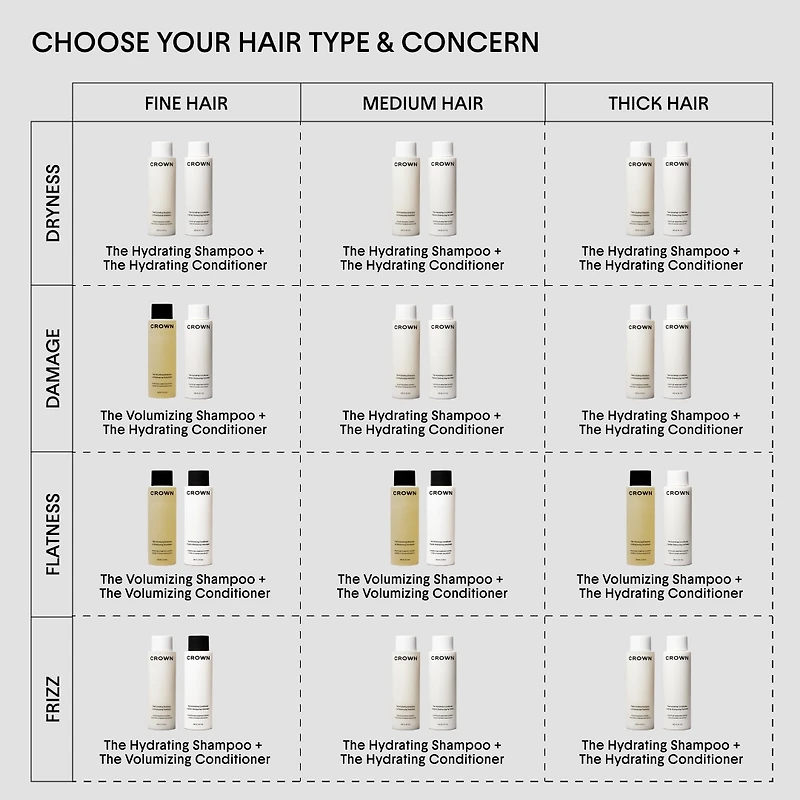 The Volumizing Shampoo for Oily, Flat Hair