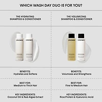 The Hydrating Shampoo for Dry, Damaged Hair