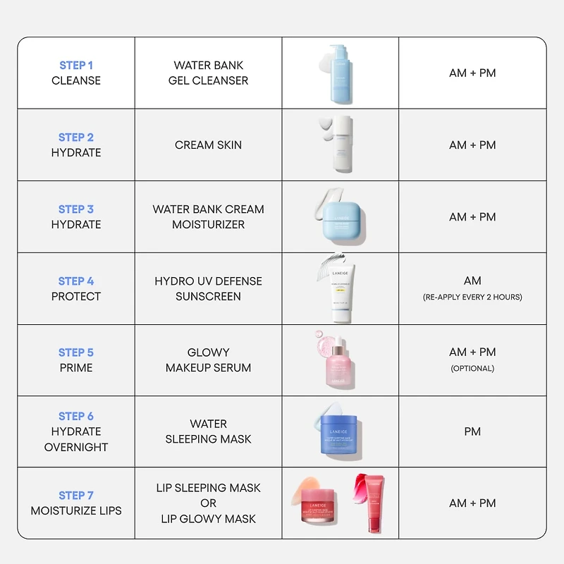 Water Bank Gentle Gel Cleanser with Hyaluronic Acid