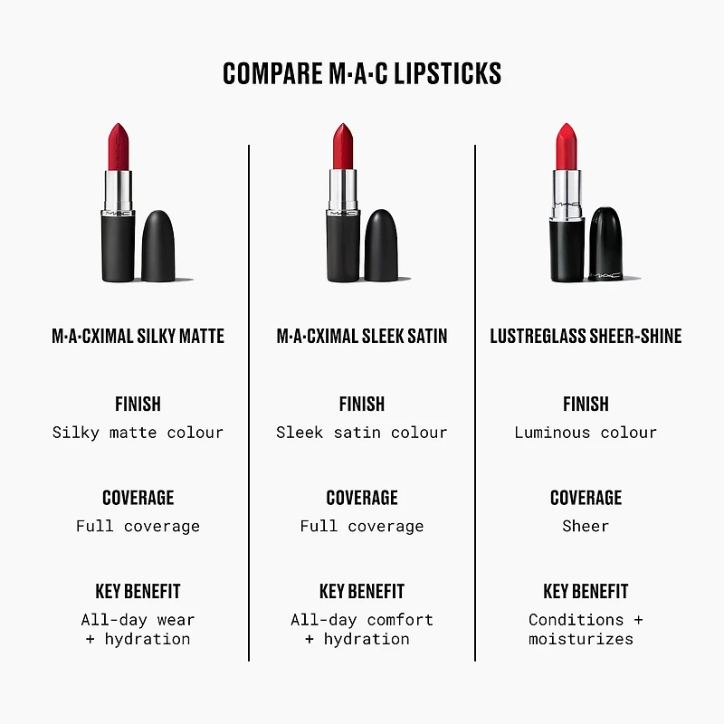 Rouge à lèvres Lustreglass Sheer-Shine