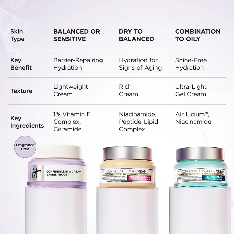 Crème hydratante quotidienne pour le renforcement et réparation de la barrière cutanée Confidence in a Cream®
