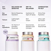 Crème hydratante quotidienne pour le renforcement et réparation de la barrière cutanée Confidence in a Cream®