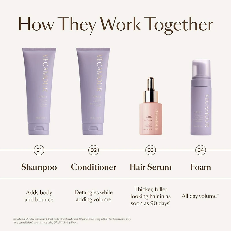 UPLIFT Volumizing Shampoo for Fine, Flat & Thinning Hair
