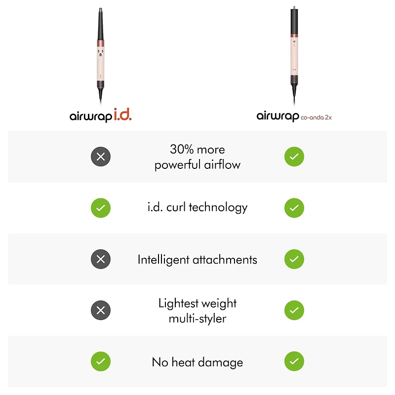 Airwrap ID™ Multi-Styler and Dryer for Straight to Wavy Hair