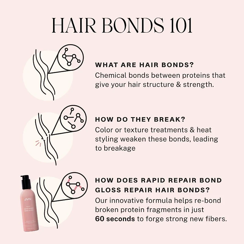 Revive Rapid Repair Bond Gloss Shine & Damaged Hair Treatment Mask