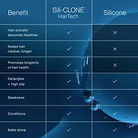 Restore Repairing Shampoo