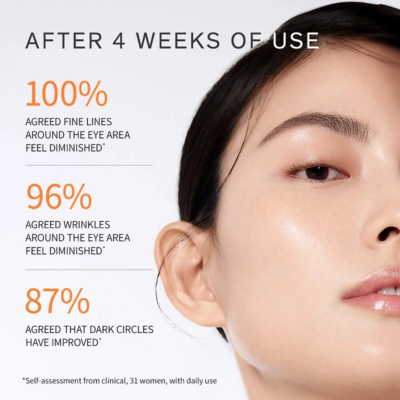 Concentrated Ginseng Rejuvenating Eye Cream for Anti-Aging