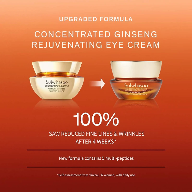 Concentrated Ginseng Rejuvenating Eye Cream for Anti-Aging