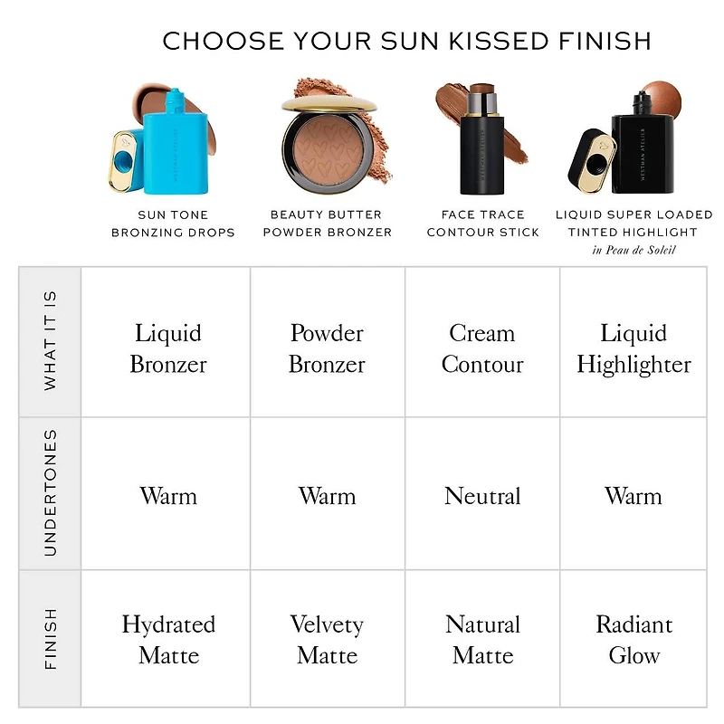 Sun Tone Hydrating Matte Bronzing Drops