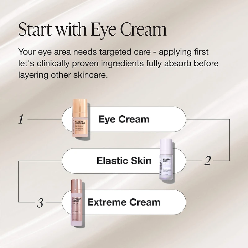 Extreme Cream Eye Firming & Contouring Refillable