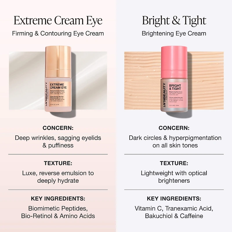 Extreme Cream Eye Firming & Contouring Refillable