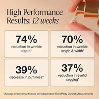 Extreme Cream Eye Firming & Contouring Refillable