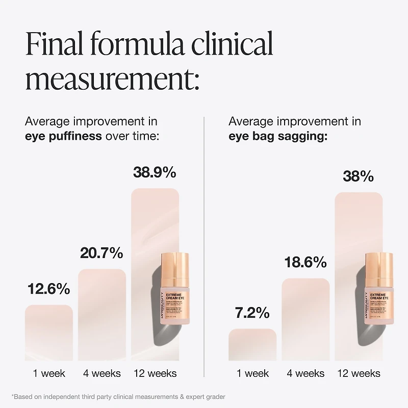 Extreme Cream Eye Firming & Contouring Refillable