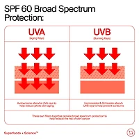 Youthscreen™ Daily Hydration + Pollution Defense Invisible Broad Spectrum Sunscreen SPF 60 