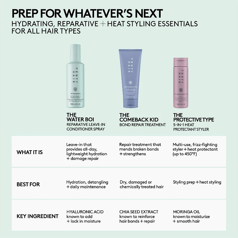The Water Boi Reparative Leave-In Conditioner
