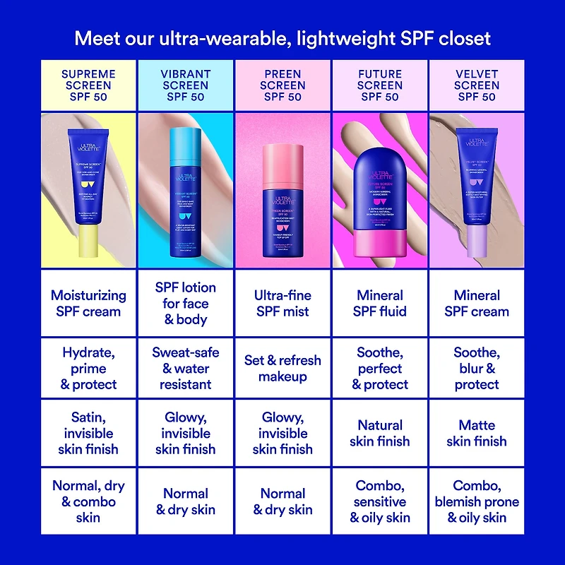 Vibrant Screen SPF 50 Water Resistant Face and Body Sunscreen