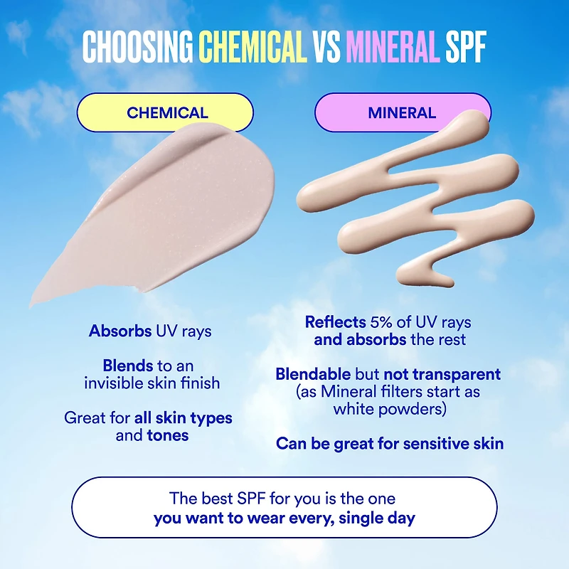 Vibrant Screen SPF 50 Water Resistant Face and Body Sunscreen