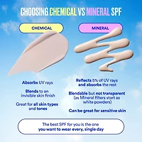 Vibrant Screen SPF 50 Water Resistant Face and Body Sunscreen