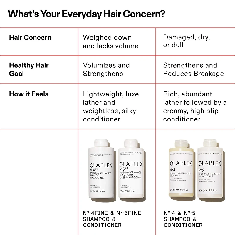 No.5 Fine Bond Maintenance™ Volumizing and Strengthening Hair Conditioner