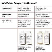 No.5 Fine Bond Maintenance™ Volumizing and Strengthening Hair Conditioner