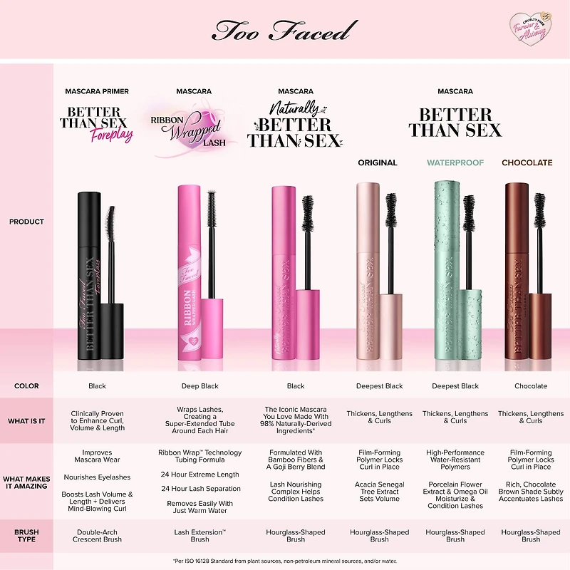 Ribbon Wrapped Lash Extreme Length Tubing Mascara