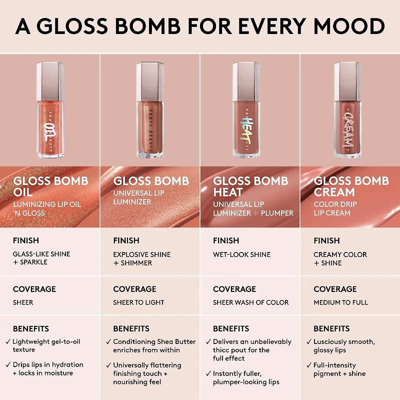 Gloss Bomb Oil Luminizing Lip 'N